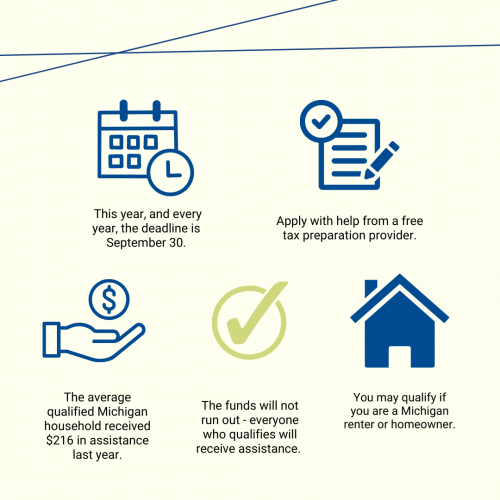 Home Heating Credit for Michiganders Metro Community Development