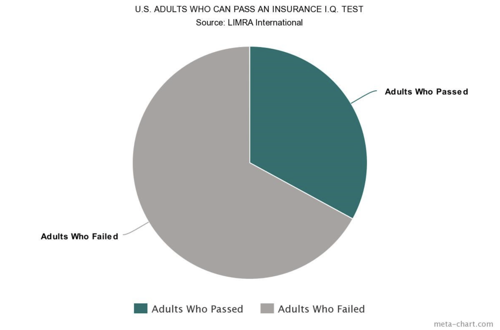 annual insurance review - graph 3