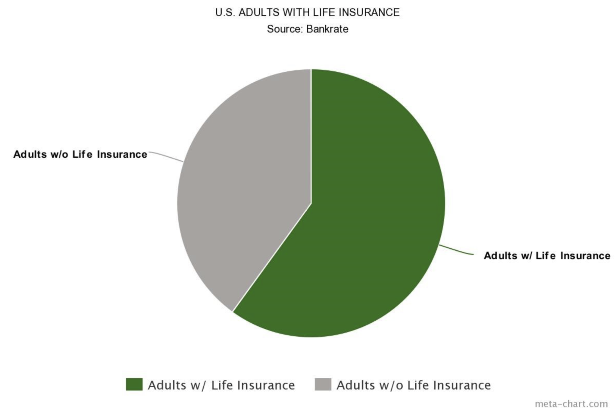 annual insurance review - graph 1