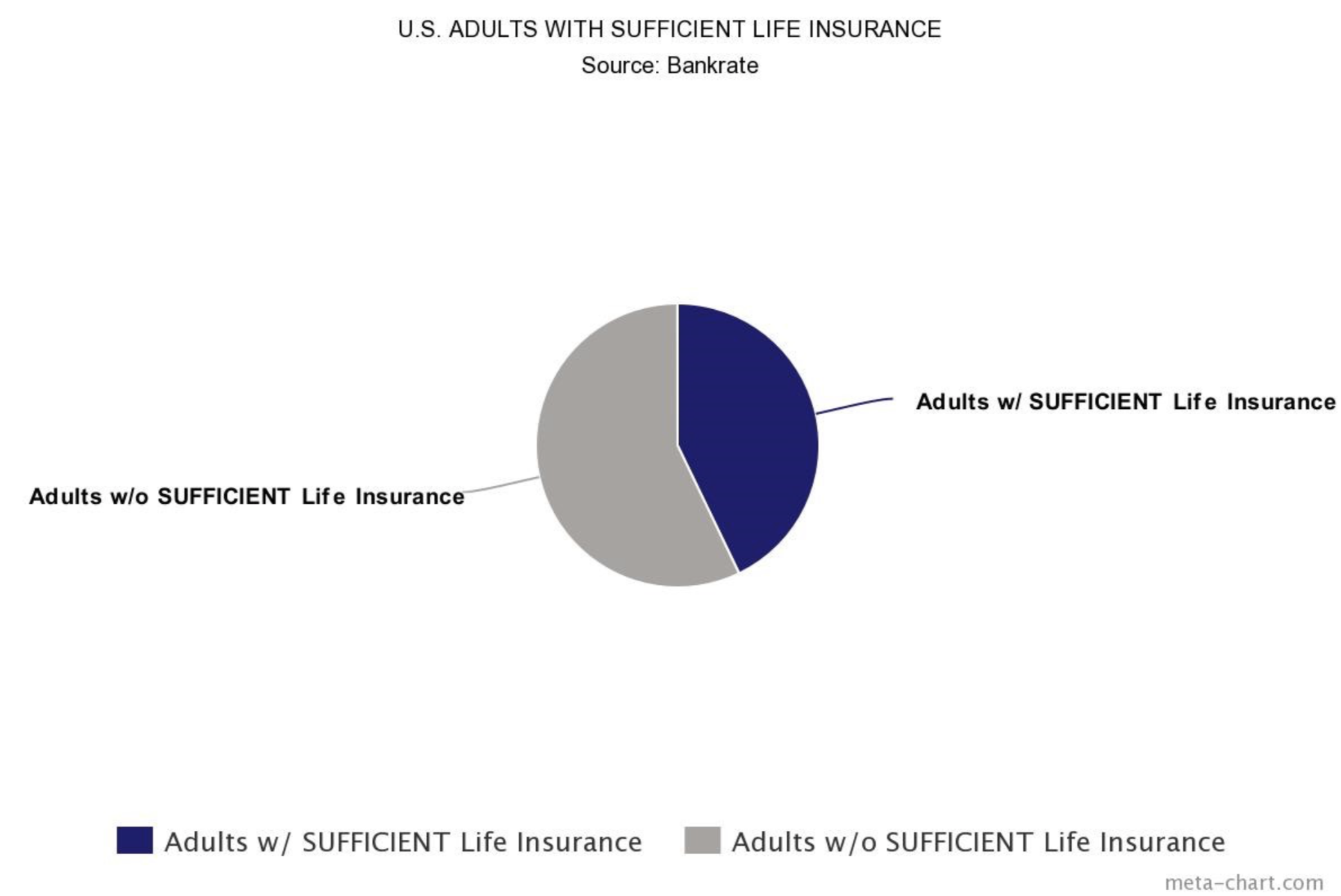 annual insurance review - graph 2